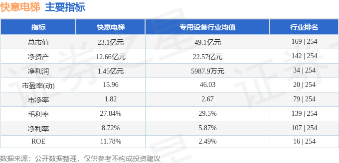 pg麻将胡了免费模拟器本周盘点（422-426）：快意电梯周跌087%主力资金合