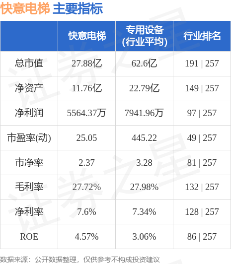 麻将胡了游戏本周盘点（828-91）：快意电梯周涨1129%主力资金合计净流出5