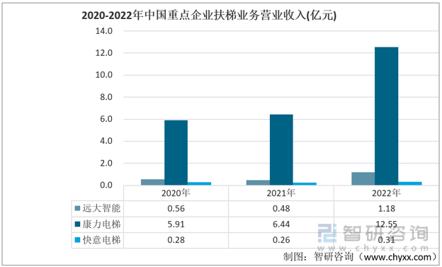 pg麻将胡了爆分技巧无机房曳引别墅电梯优势揭秘